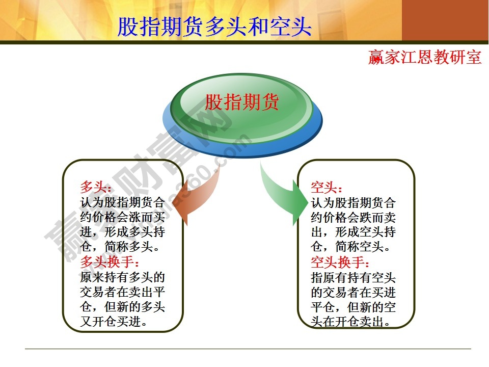 股指期貨多頭和空頭