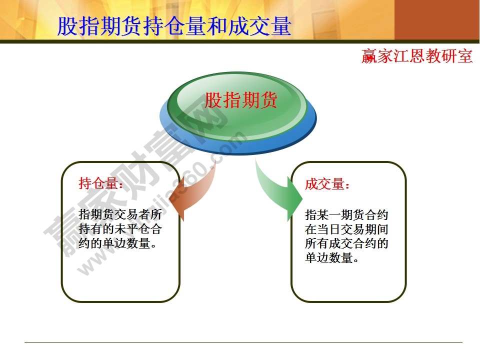 股指期貨入門知識