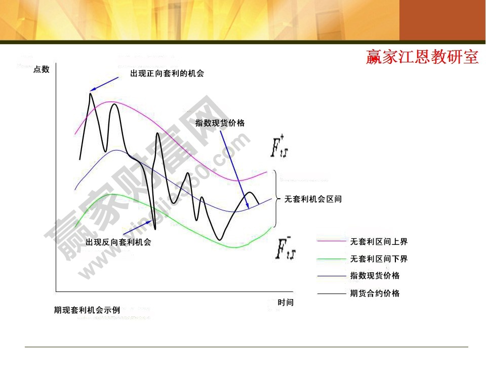 股指期貨入門(mén)知識(shí)