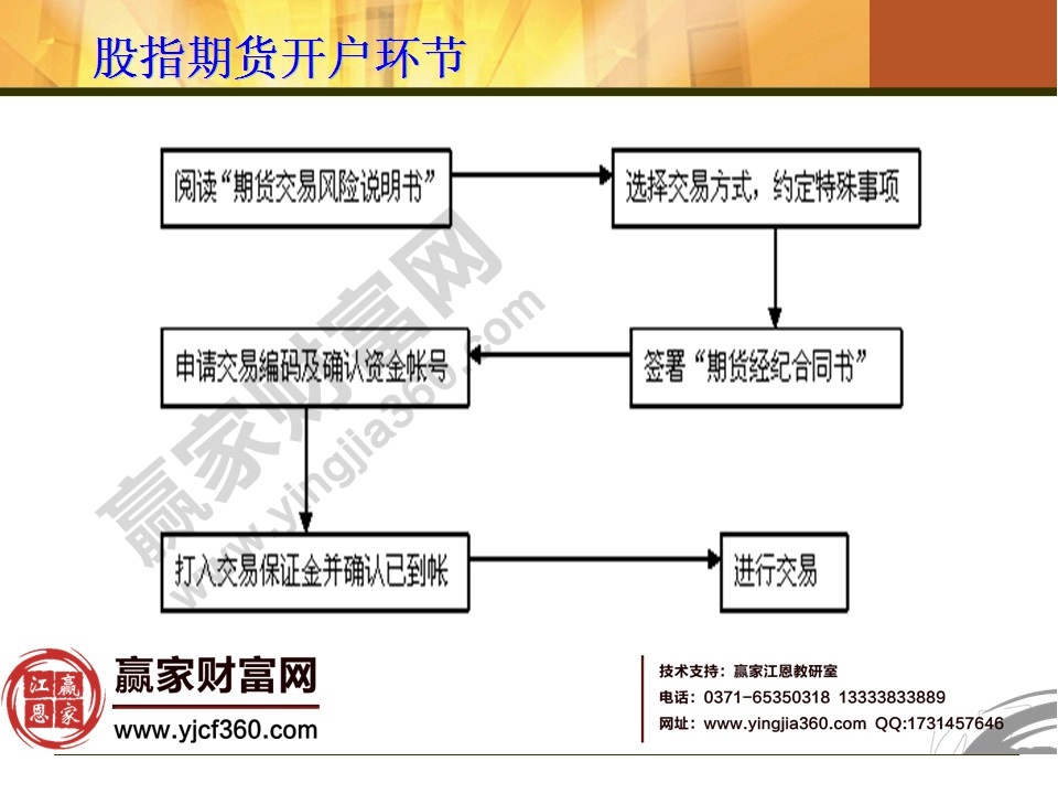 股指期貨開戶環(huán)節(jié)