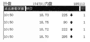 中線黑馬股有哪些盤口特征