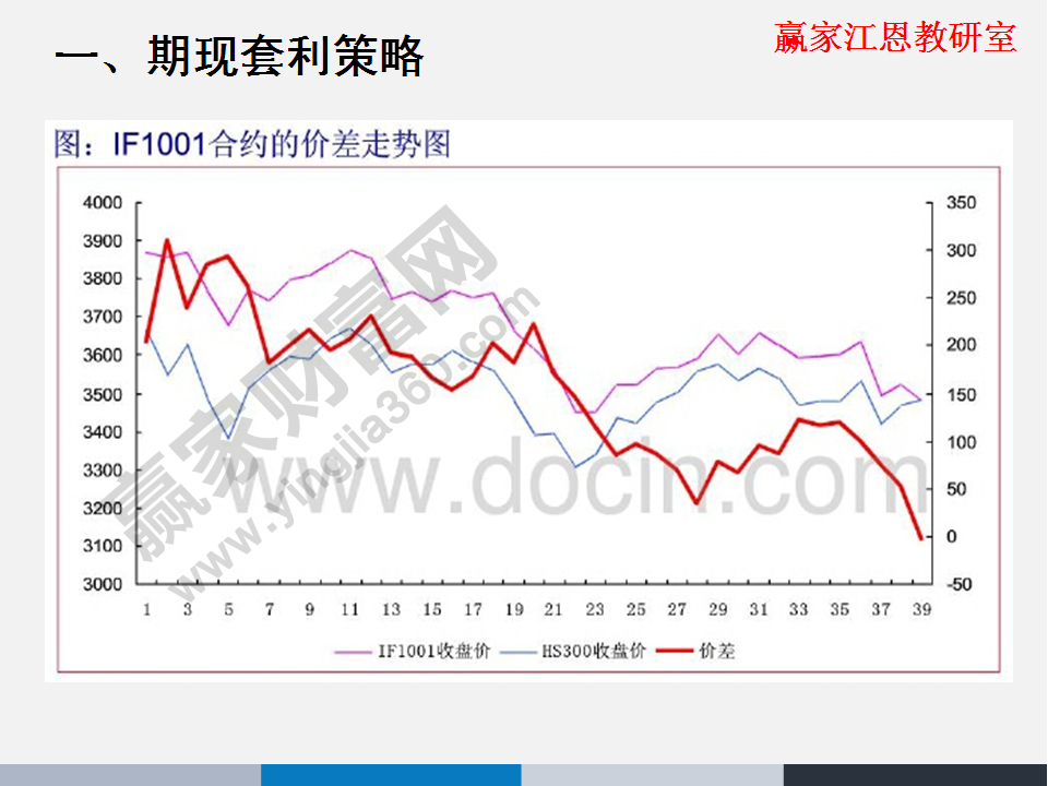 股指期貨交易規(guī)則