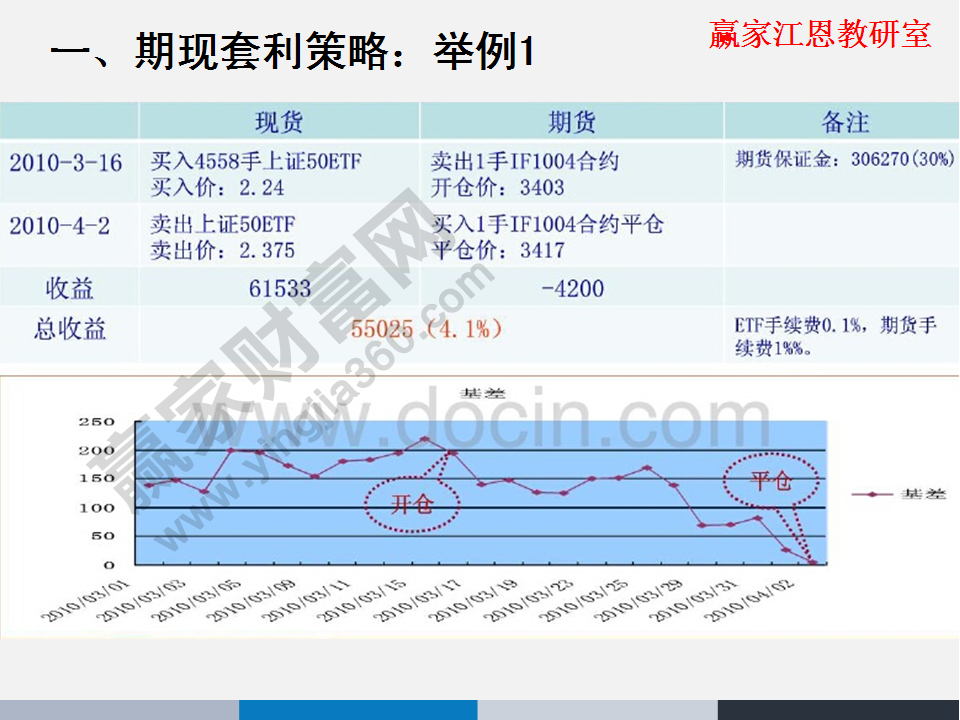 股指期貨套利實(shí)例分析