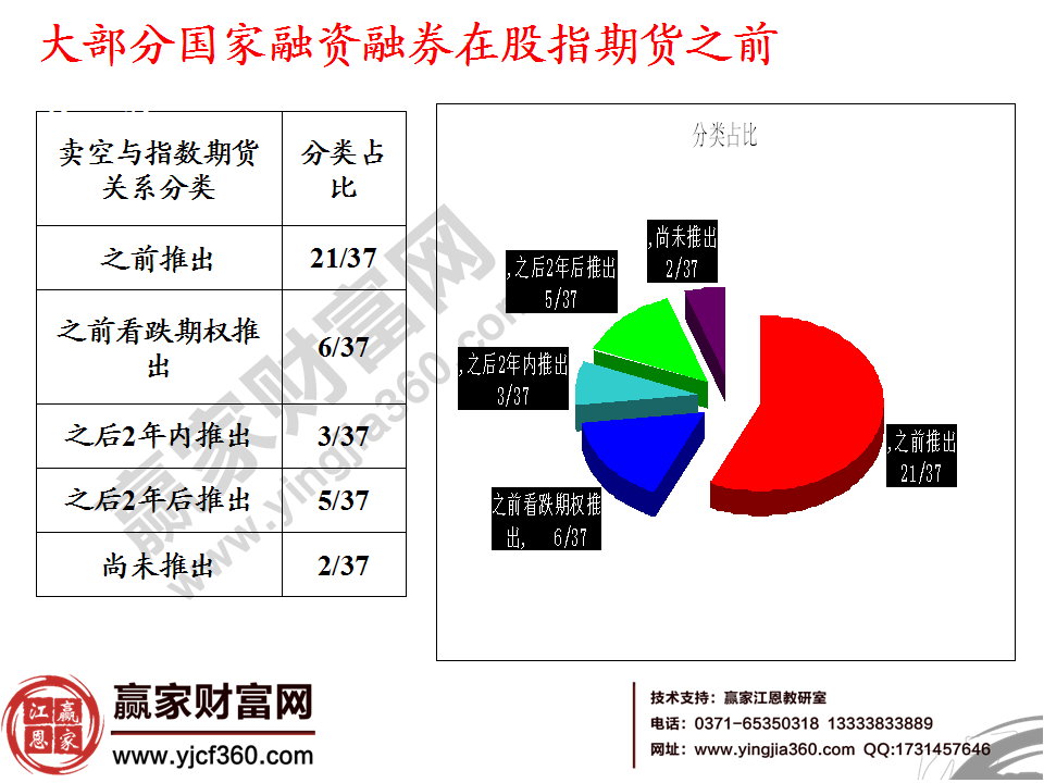 股指期貨出現(xiàn)的時(shí)期