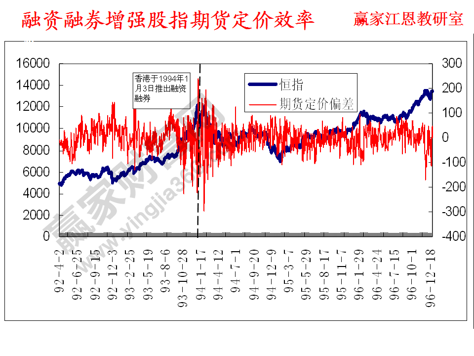 定價(jià)效率