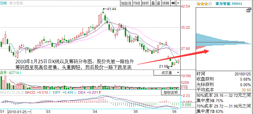 賽為智能高位密集