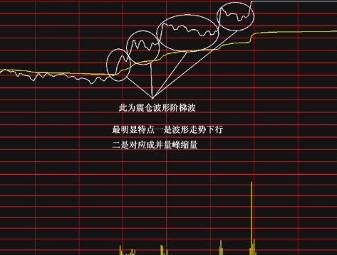 震倉波形