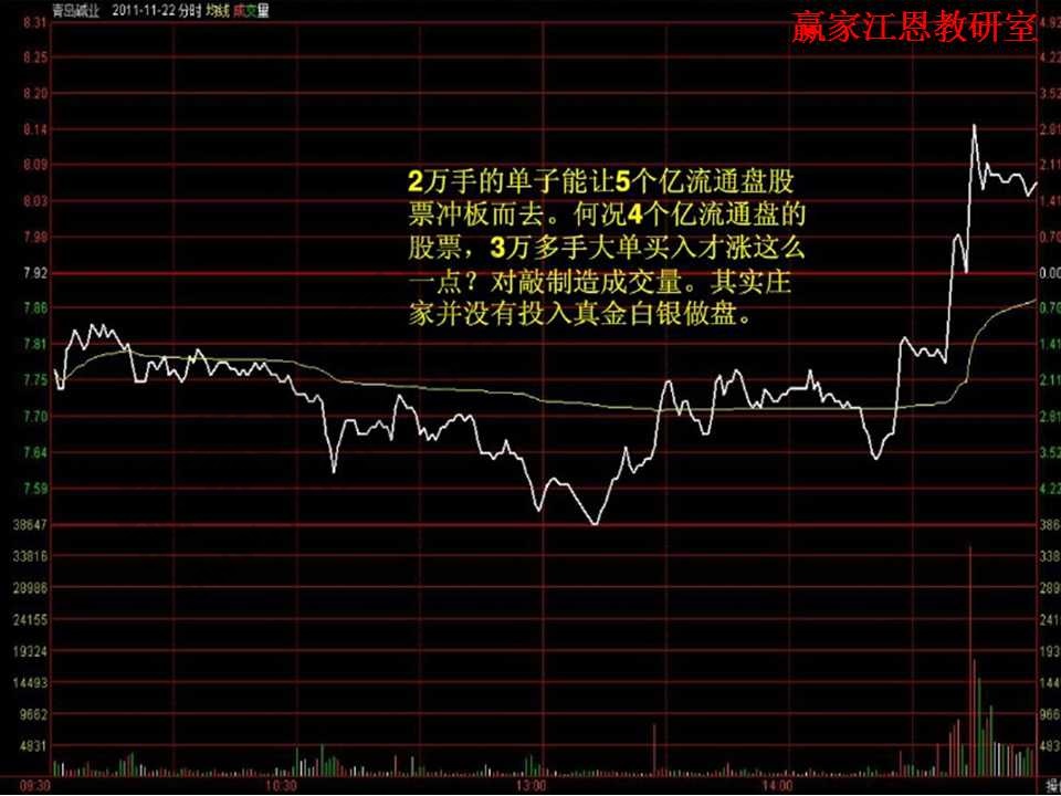 對沖制造成交量