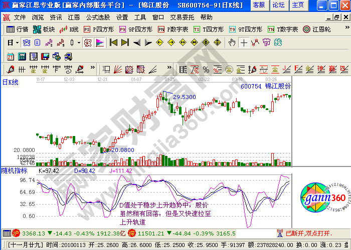 利用macd指標(biāo)進(jìn)行短線套利