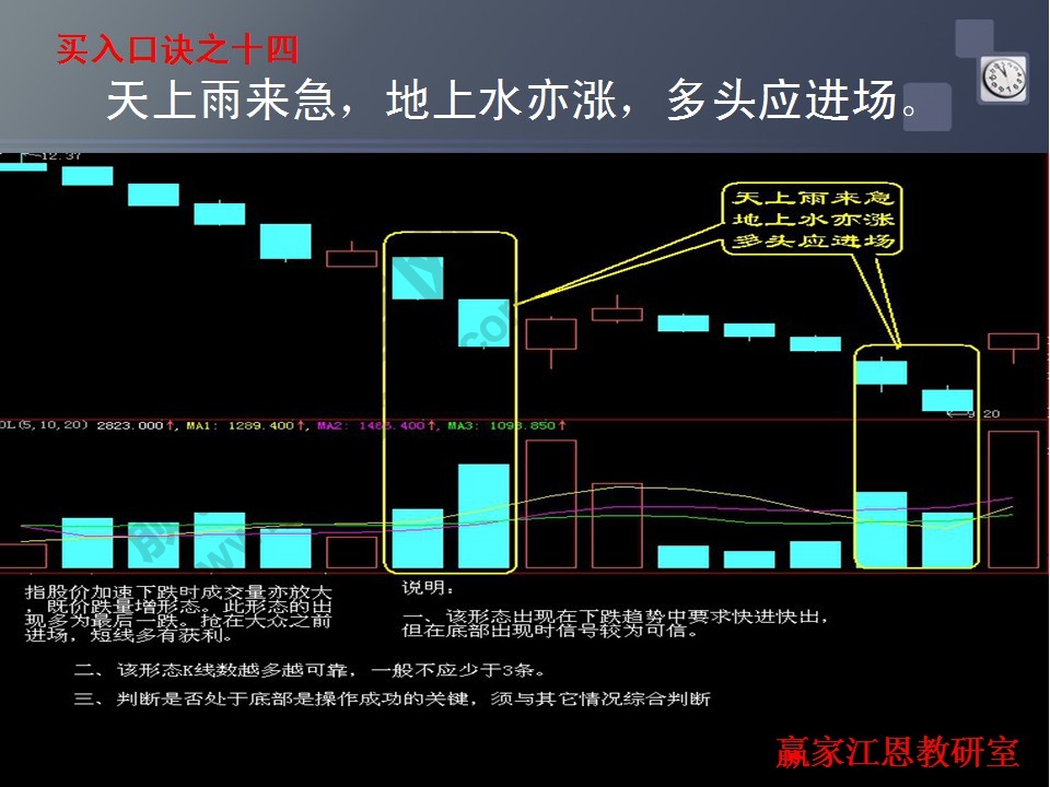 天上雨來(lái)急案例