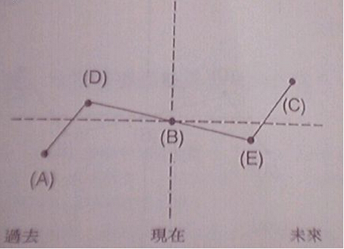 亞當(dāng)理論對稱圖解