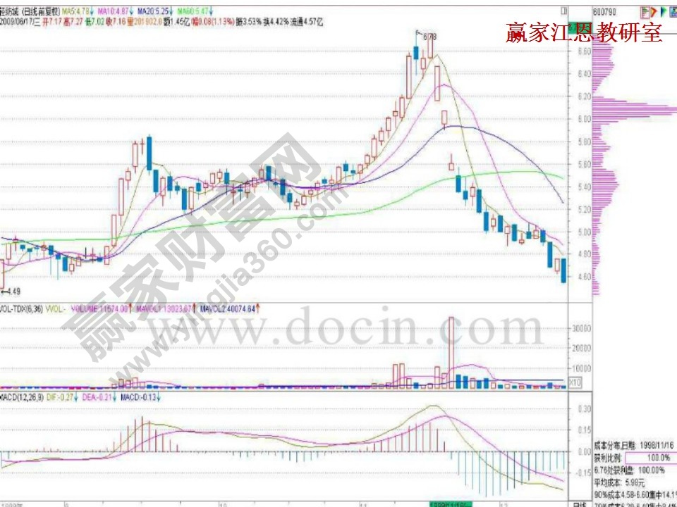 慣壓出貨案例