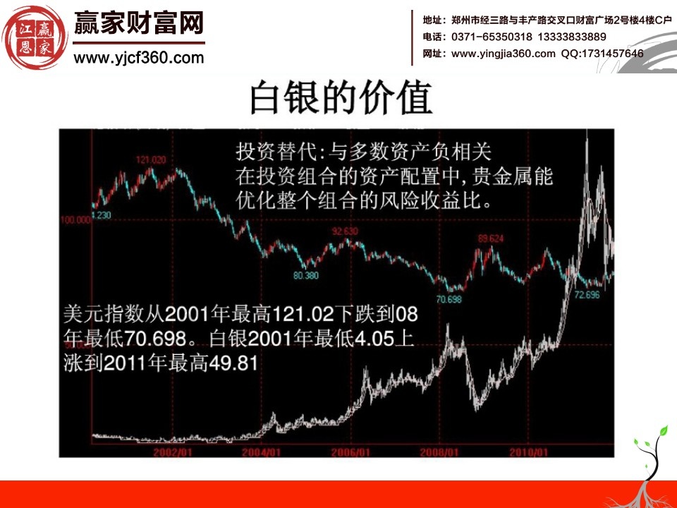 白銀知識