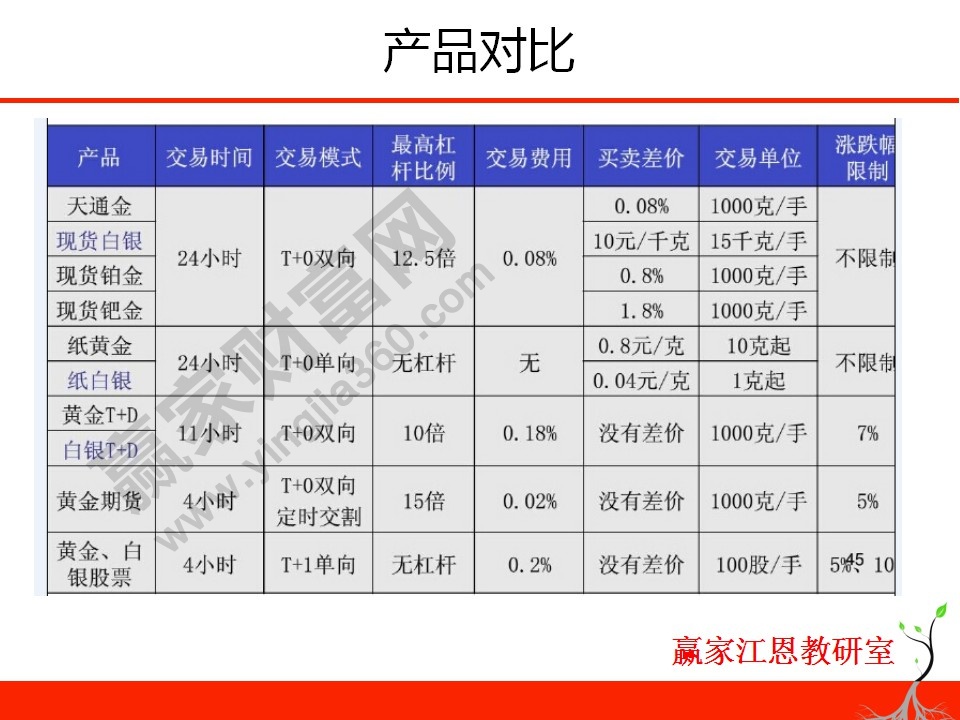 股指期貨交易規(guī)則