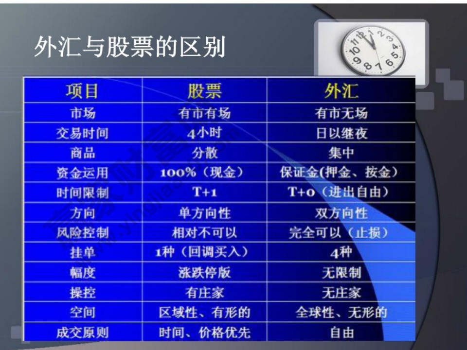 外匯投資入門與技巧大全