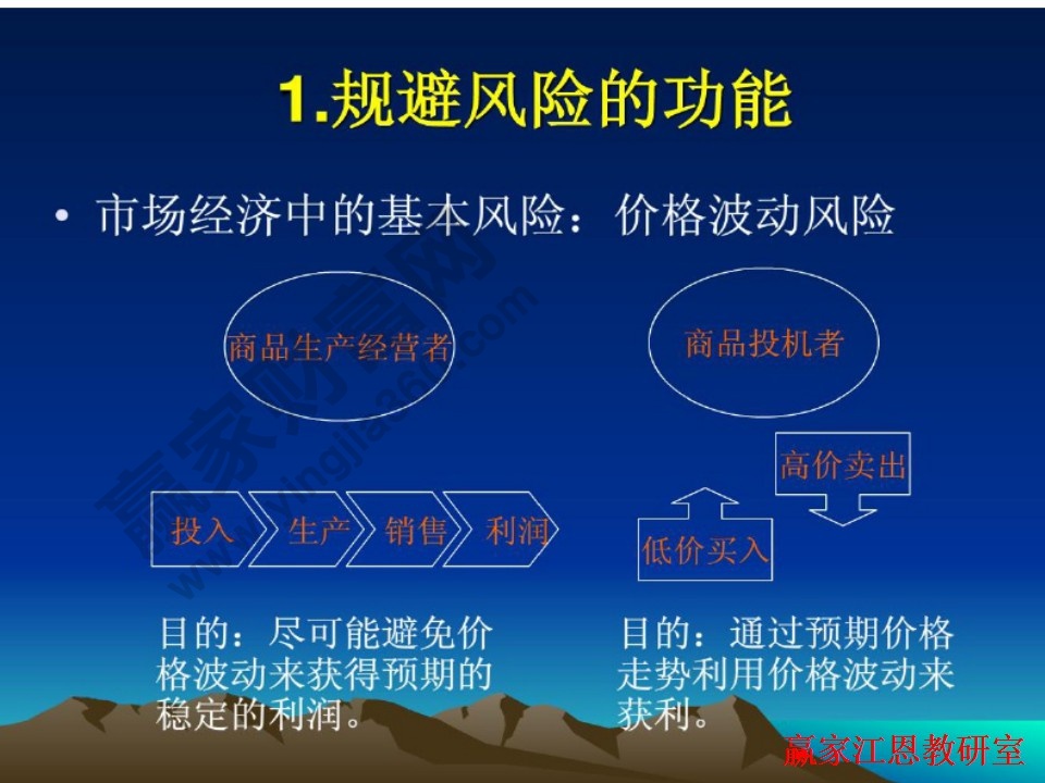 期貨市場規(guī)避風險功能的講解