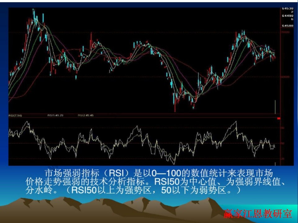 期貨價格K線走勢圖分析