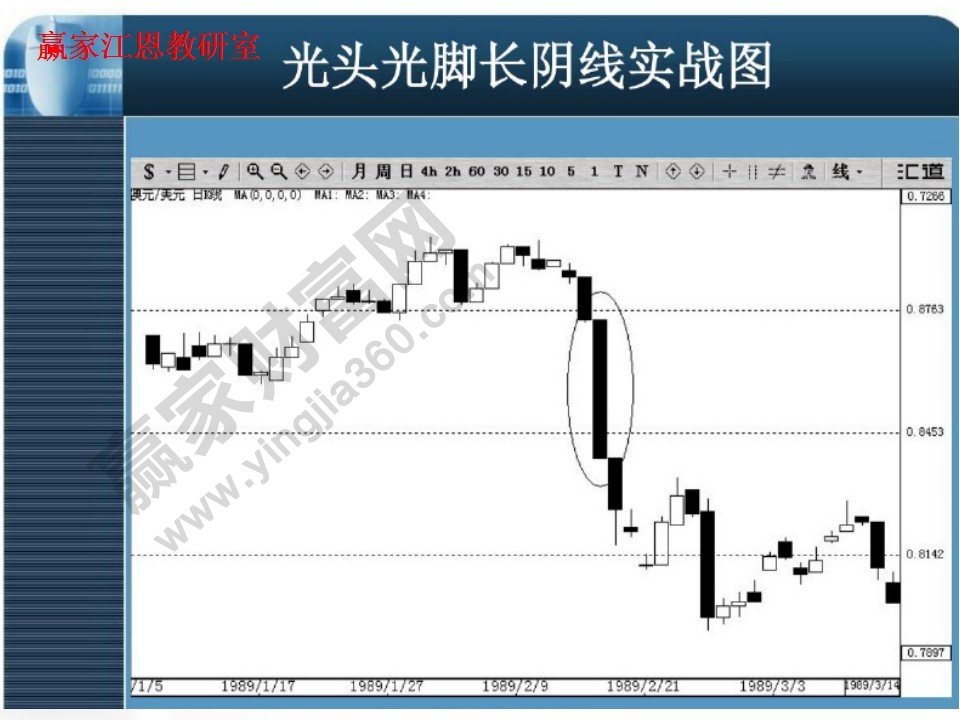 光頭光腳長陰線實戰(zhàn)圖