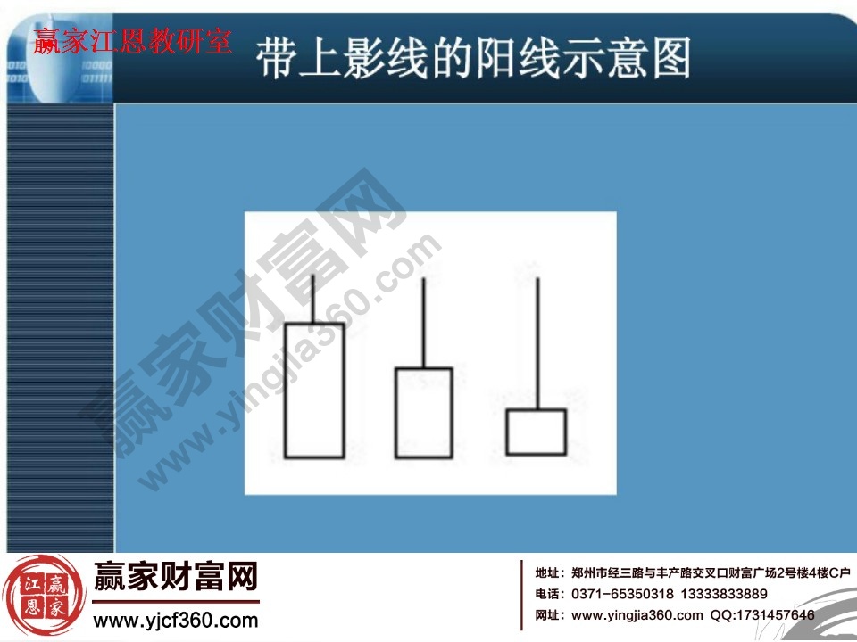 帶上影線的陽線