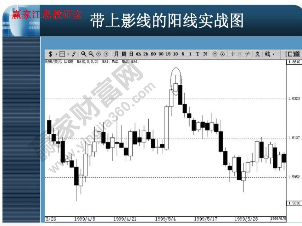 帶上影線的陽線實戰(zhàn)圖