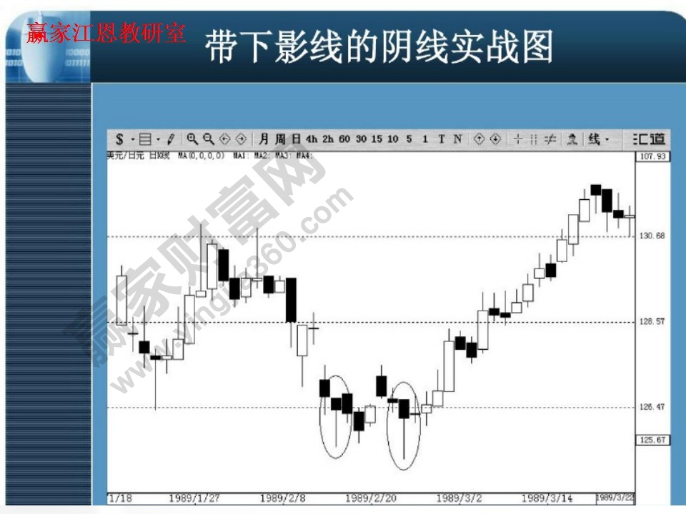 帶下影線的陰線實戰(zhàn)圖