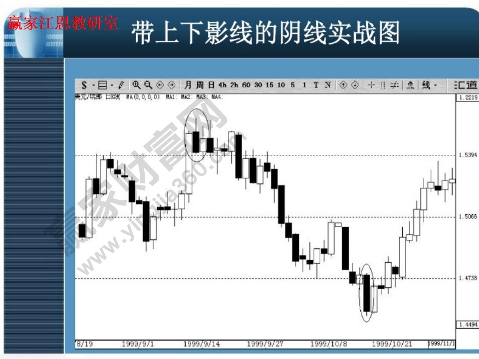 帶上線影線的陰線實戰(zhàn)圖