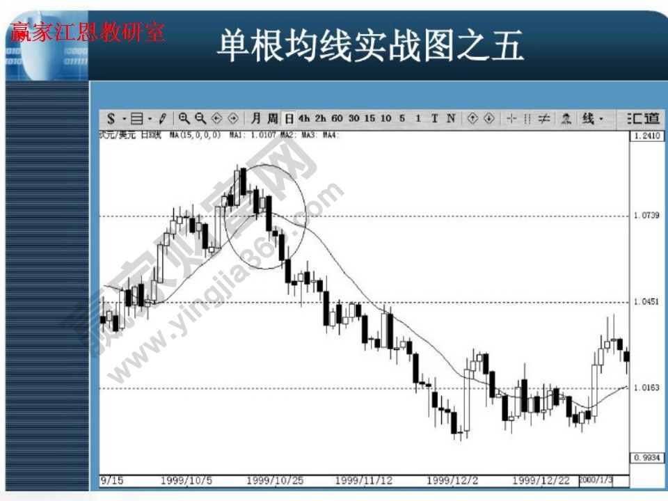 單根均線實(shí)戰(zhàn)