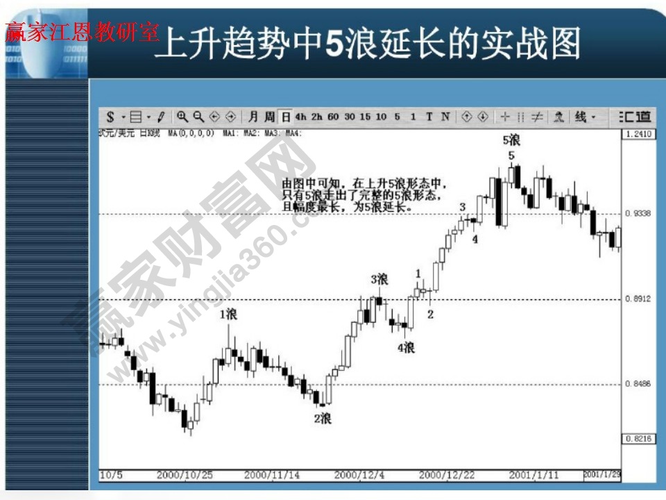 5浪延長實(shí)戰(zhàn)圖