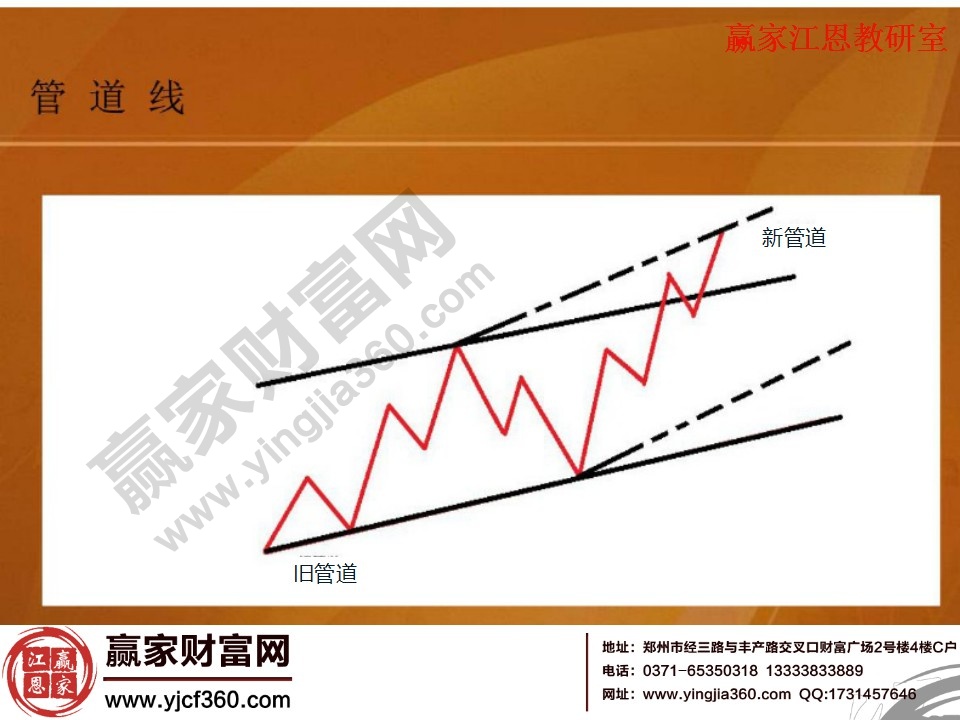 股市中的管道線分析