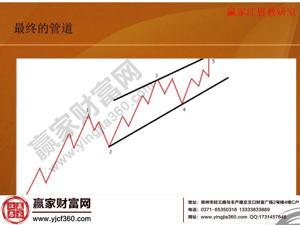 波浪理論中的最終管道