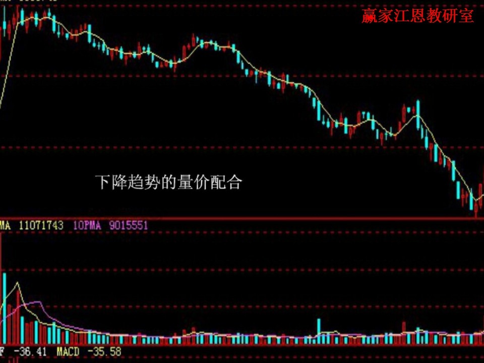 下降趨勢(shì)的量?jī)r(jià)配合