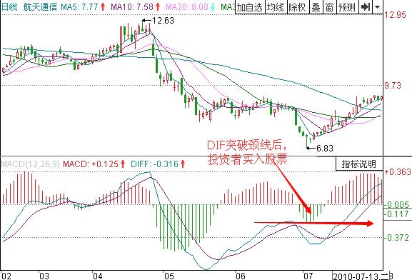 圖3 航天通信突破V形頸線(xiàn).jpg