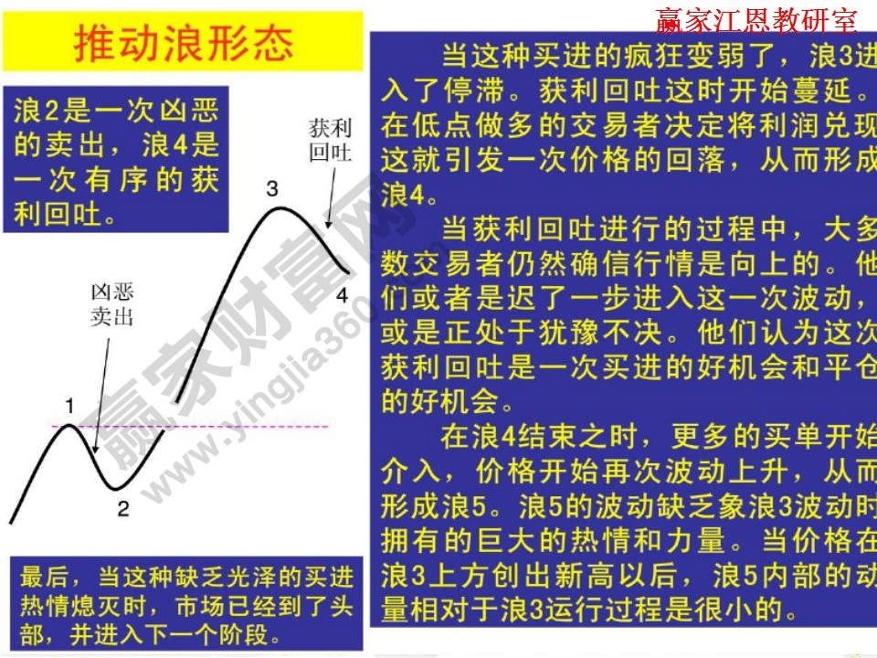 推動浪形態(tài)的浪4形成