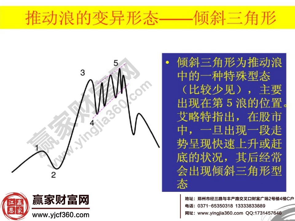 推動浪的變異形態(tài)之傾斜三角形