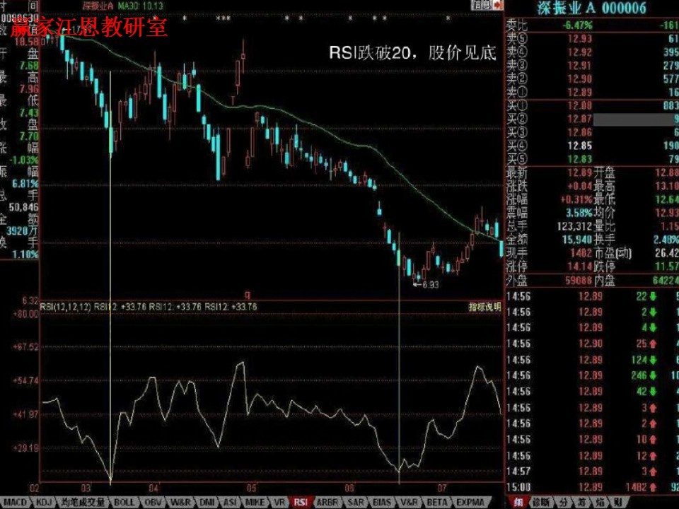 rsi跌破20