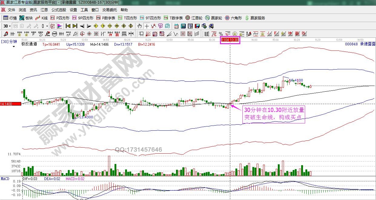 承德露露30分鐘極反通道