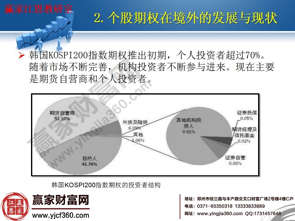 韓國推出期權(quán)的現(xiàn)狀