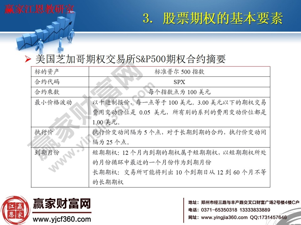 美國芝加哥期權交易所S&P500期權合約摘要