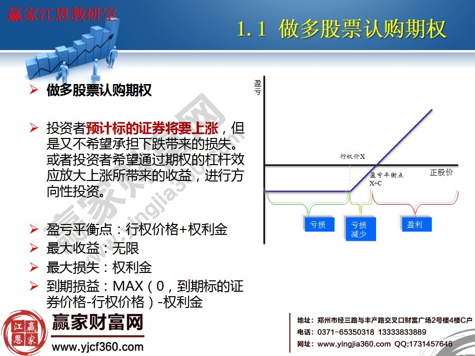 做多股票認購期權(quán)