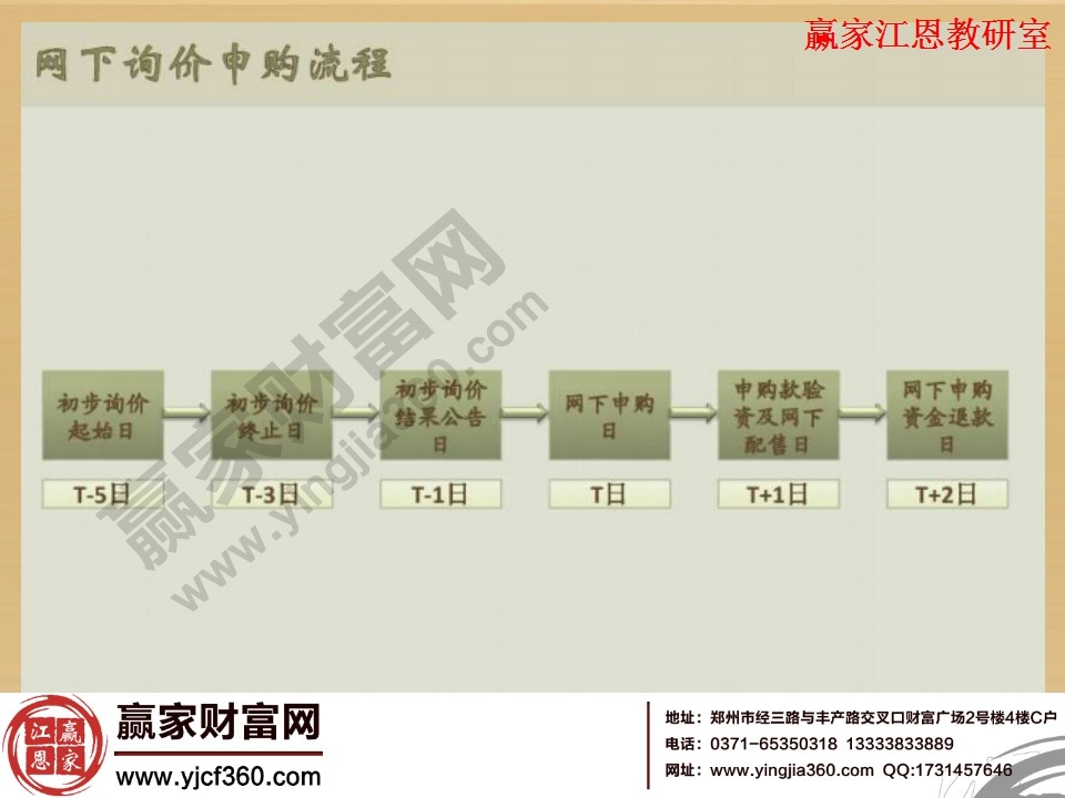 網下詢價申購流程