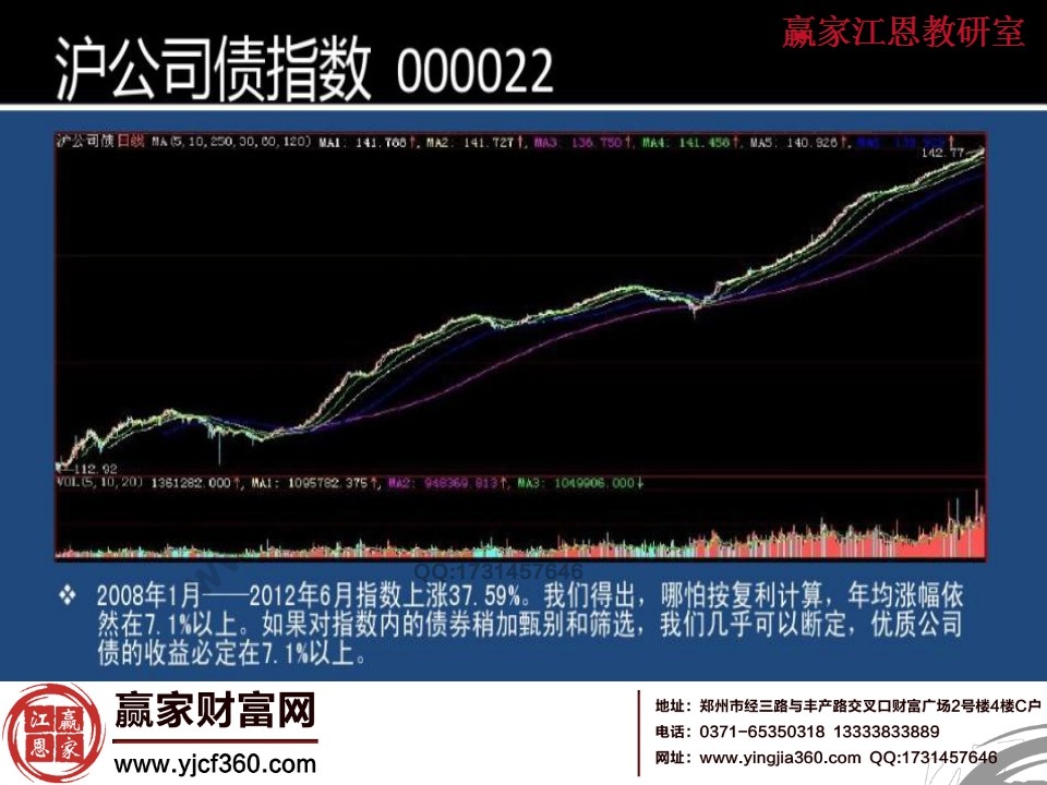 滬公司債指數(shù)走勢圖