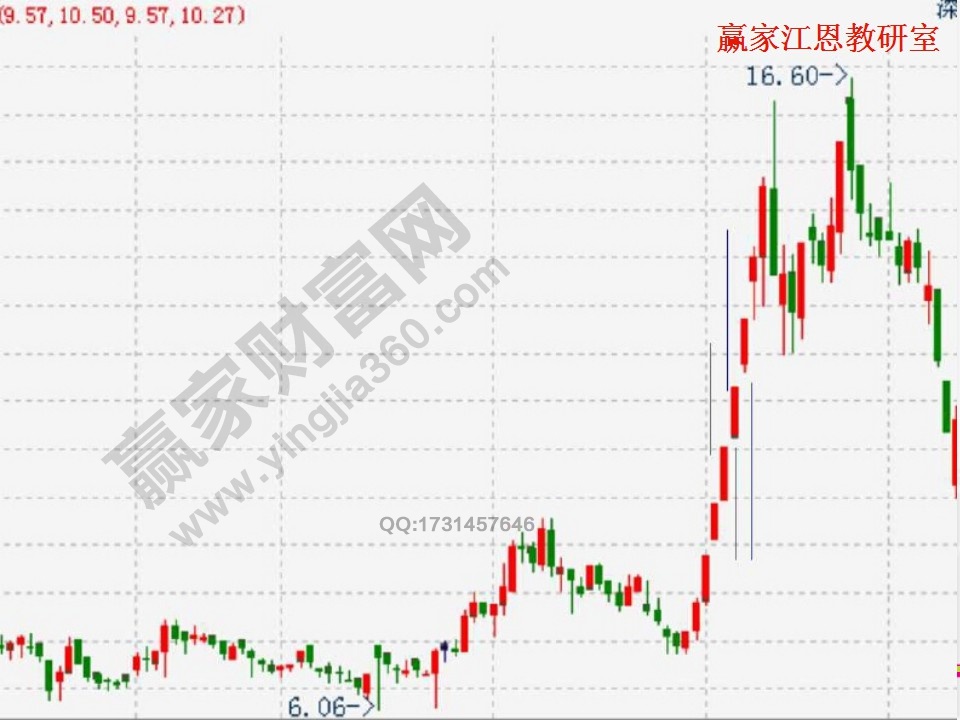 缺口理論實例講解