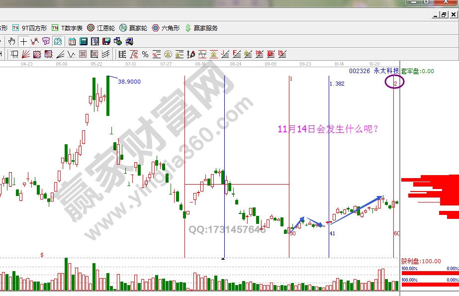 江恩理論和波浪理論結(jié)合