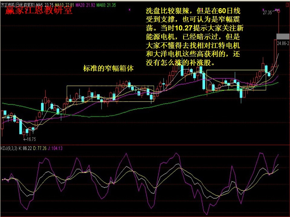 標(biāo)準(zhǔn)的窄幅箱體