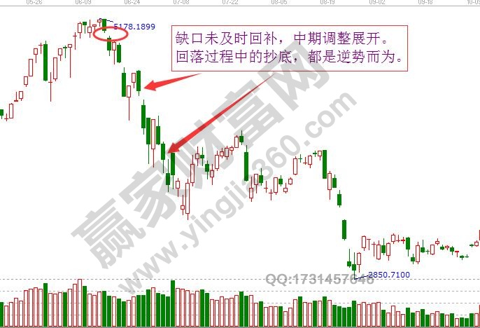 永不逆勢(shì)而為