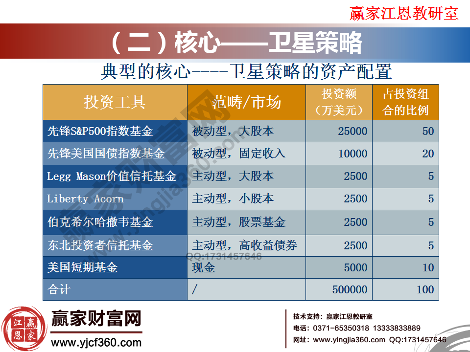 衛(wèi)星策略的資產(chǎn)配置