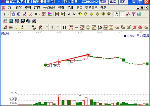 圖2 巨力索具2011年10月到11月的走勢.jpg