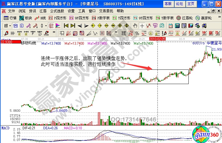 華菱星馬 600375高進(jìn)低出形態(tài)