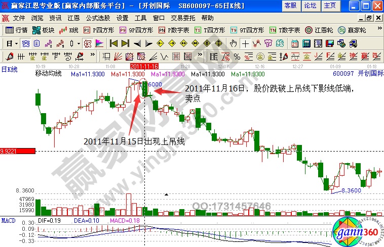 開創(chuàng)國(guó)際600097賣出點(diǎn)判斷