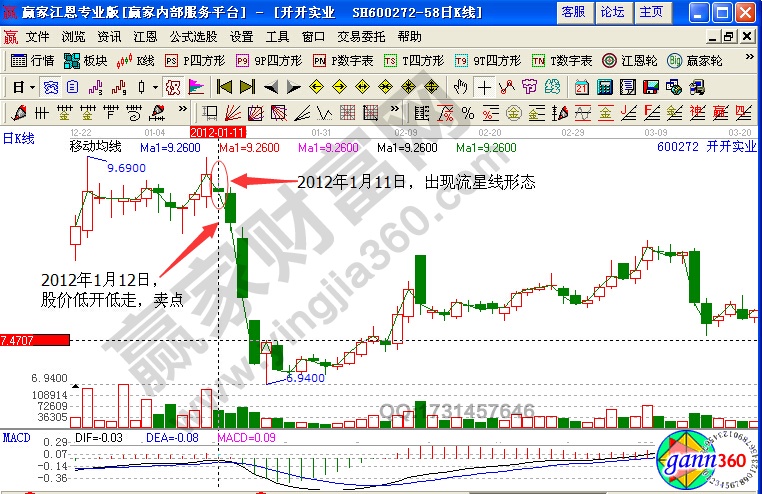 開開實(shí)業(yè)600272賣出技巧